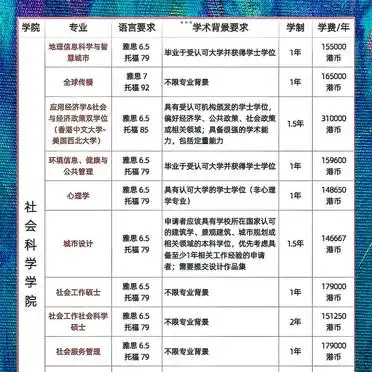 港中文申请要求专业大盘点_香港中文大学(深圳)_港中大深圳申请条件专业概览