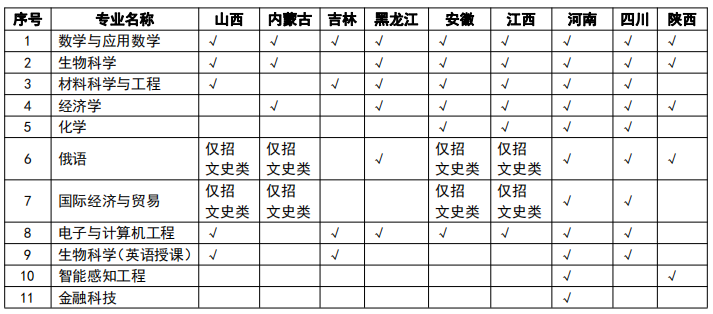 深圳北理莫斯科大学_深圳北理莫斯科大学2023年本科综合评价招生简章 山西 内蒙古 吉林 黑龙江 安徽 江西 河南 四川 陕西