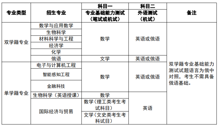 深圳北理莫斯科大学_深圳北理莫斯科大学2023年本科综合评价招生简章 山西 内蒙古 吉林 黑龙江 安徽 江西 河南 四川 陕西