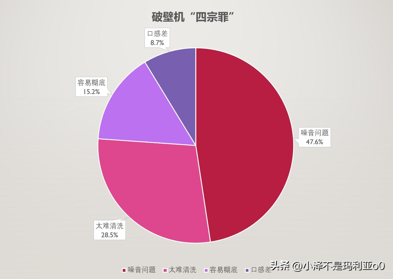 破壁机使用频率高闲置原因_破壁机的搅拌棒怎么用_破壁机选购指南