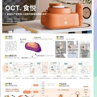 健康早餐机_早餐机痛点_全自动早餐机