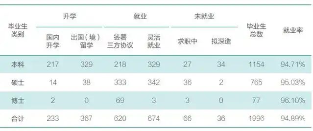 北京外国语大学毕业_北京外国语大学毕业生就业率_北京外国语大学毕业生签约单位地域分布