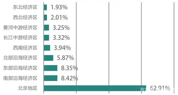 北京外国语大学毕业_北京外国语大学毕业生签约单位地域分布_北京外国语大学毕业生就业率