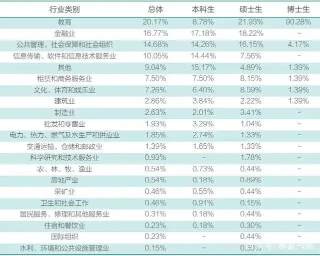 北京外国语大学毕业生就业率_北京外国语大学毕业_北京外国语大学毕业生签约单位地域分布