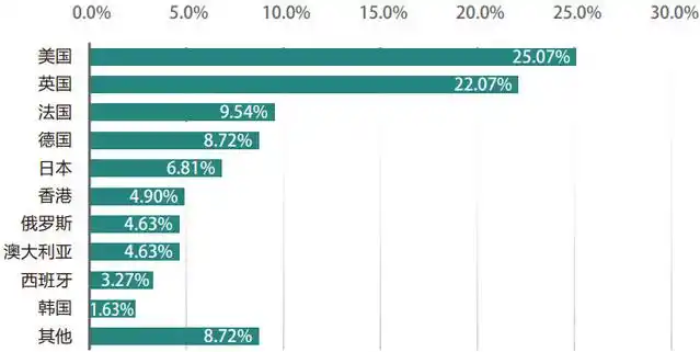北京外国语大学毕业_北京外国语大学毕业生就业率_北京外国语大学毕业生签约单位地域分布