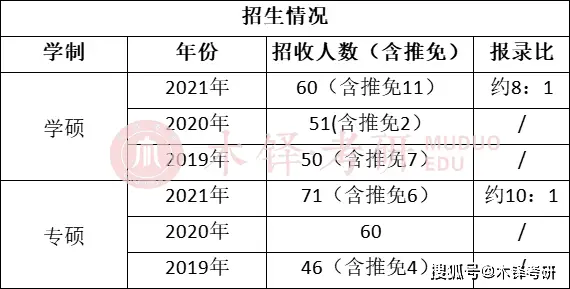 安徽大学新闻传播学院_安徽大学新闻传播学考研_新闻传播学热点专业题