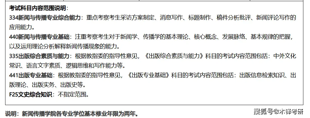 安徽大学新闻传播学院_新闻传播学热点专业题_安徽大学新闻传播学考研