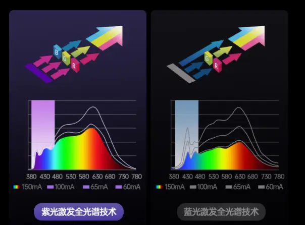 大路灯如何使用_大路灯选购指南_护眼大路灯推荐