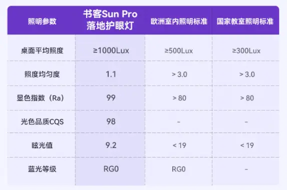 护眼大路灯推荐_大路灯如何使用_大路灯选购指南