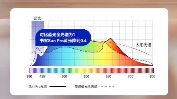 大路灯如何使用_护眼大路灯推荐_大路灯选购指南