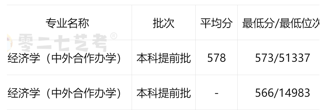 深圳北理莫斯科大学录取分数线_深圳北理莫斯科大学_深圳北理莫斯科大学介绍