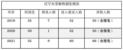 辽宁大学新闻与传播专业考研_辽宁大学新闻与传播学院_辽宁大学传播学研究生找工作