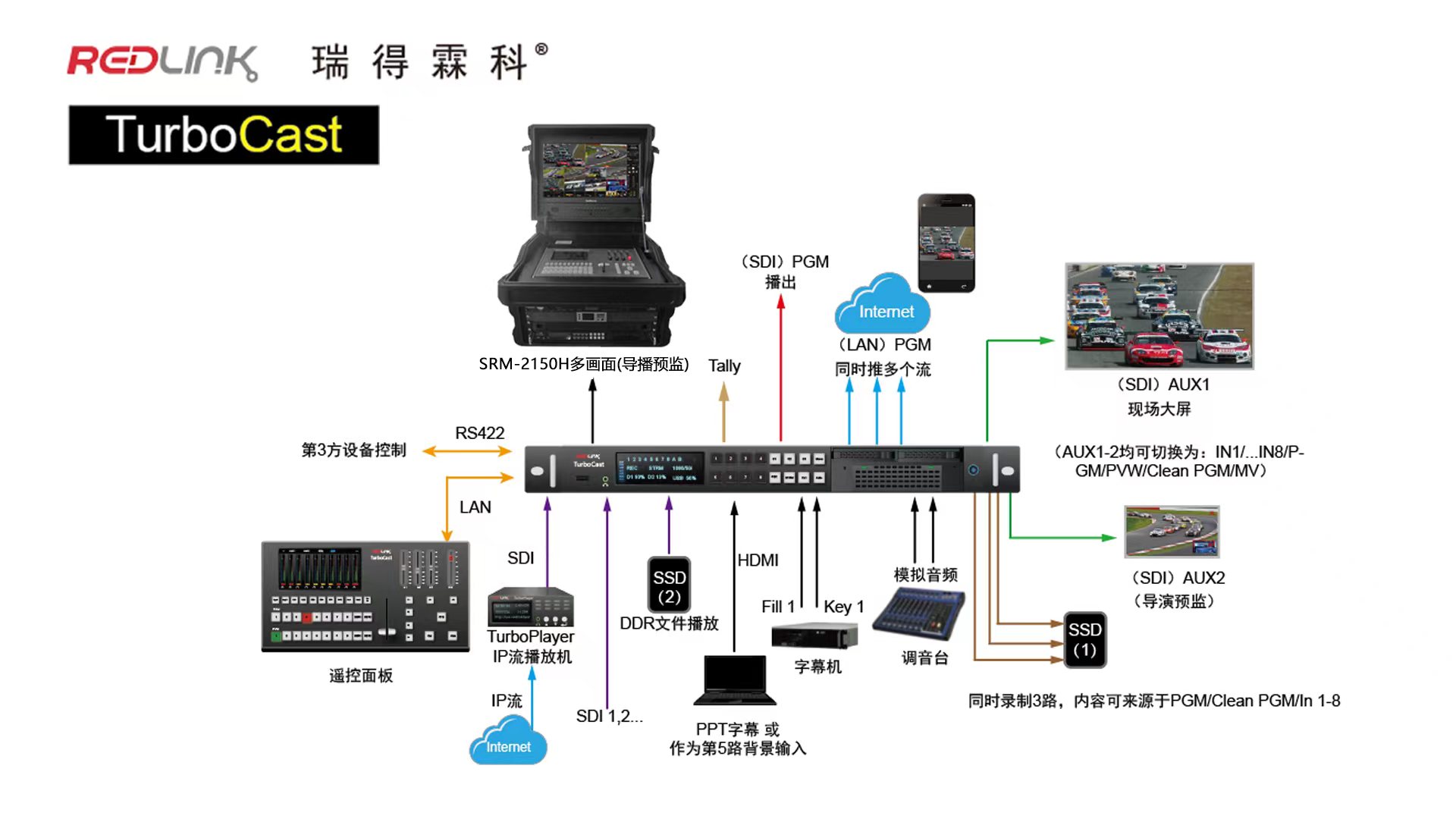 RCP-500 控制面板_TurboCast-L4K 12讯道 4K切换台_讯道直播机