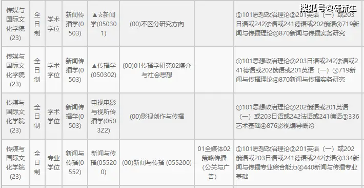 浙大新传专业招生情况_浙江大学新闻传播学_浙江大学新传考研