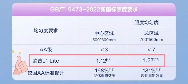 大路灯使用_大路灯选购指南_大路灯照明效果