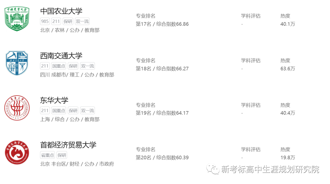 新高考选科指南_传播学是研究_传播学专业解析