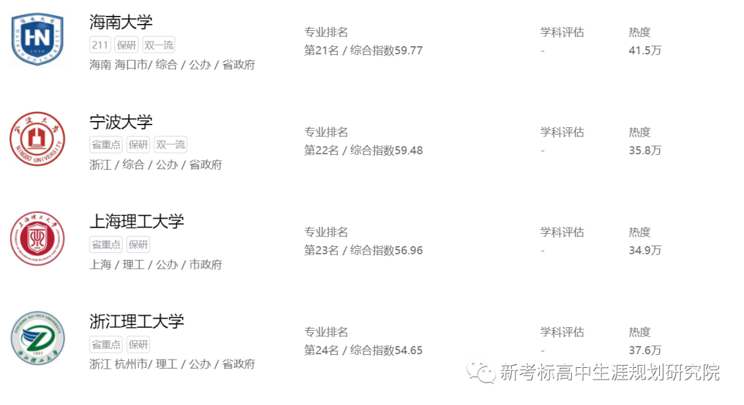 新高考选科指南_传播学是研究_传播学专业解析