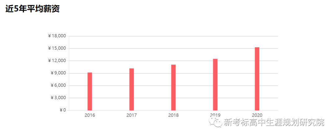 新高考选科指南_传播学专业解析_传播学是研究