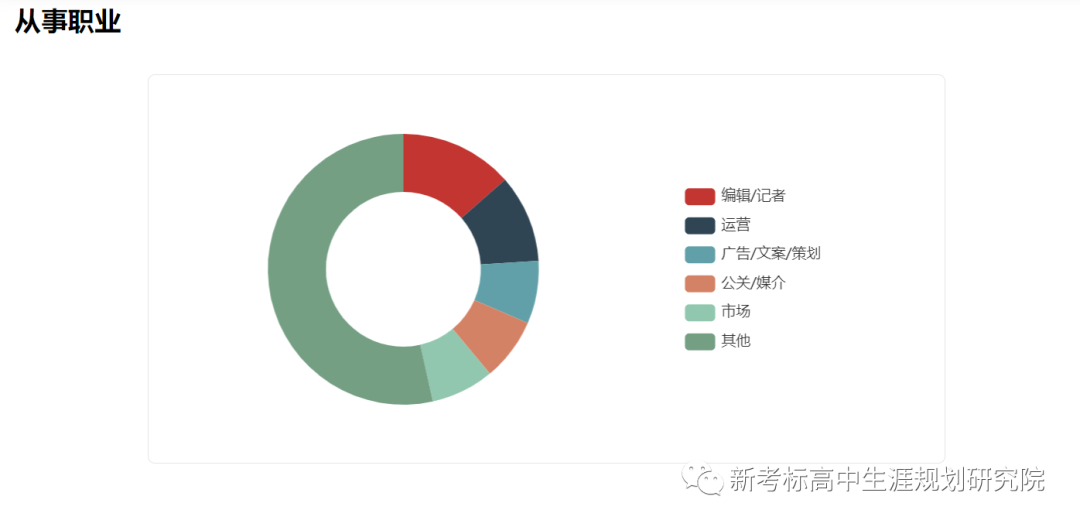传播学专业解析_传播学是研究_新高考选科指南