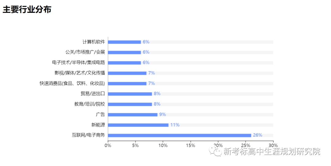 传播学专业解析_传播学是研究_新高考选科指南