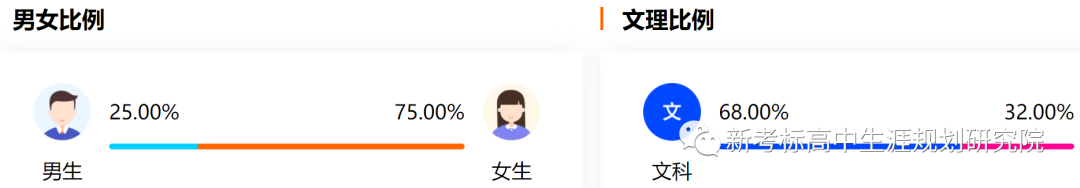 新高考选科指南_传播学专业解析_传播学是研究