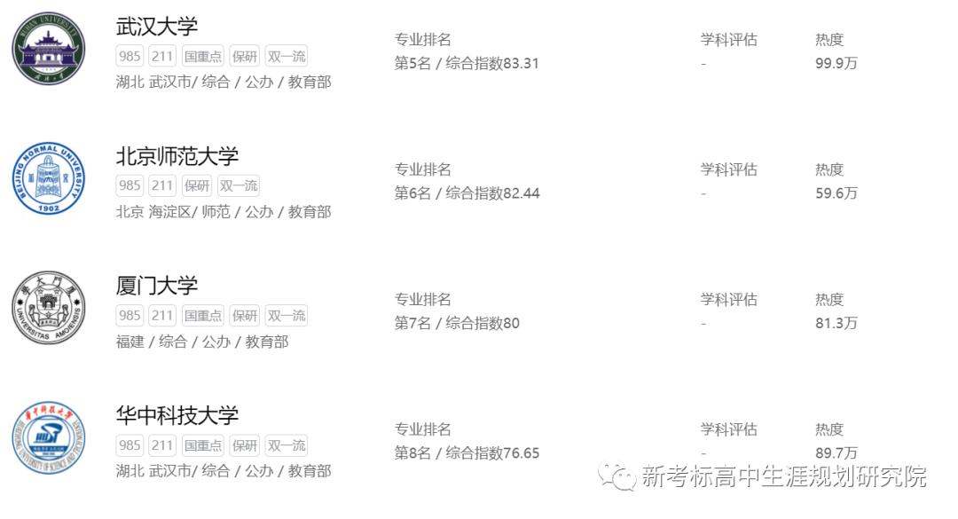 传播学是研究_传播学专业解析_新高考选科指南