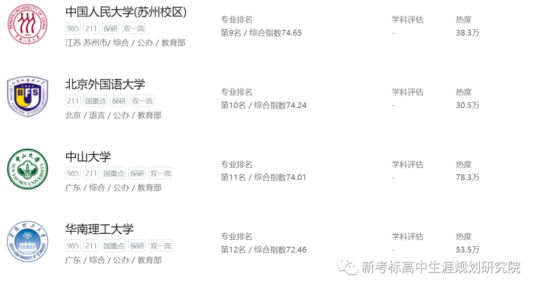 新高考选科指南_传播学专业解析_传播学是研究