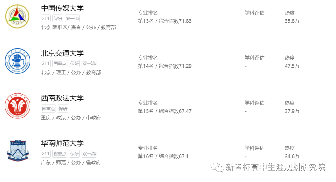 传播学是研究_新高考选科指南_传播学专业解析