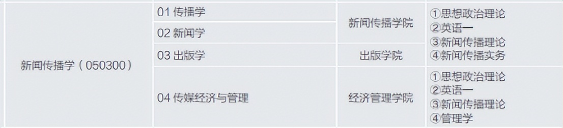 北京印刷学院出版学考研_北京印刷学院新闻传播学硕士_中国传媒大学新闻传播学考研真题