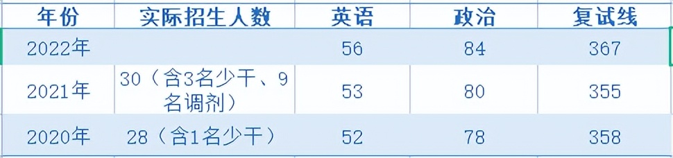 北京印刷学院新闻传播学硕士_北京印刷学院出版学考研_中国传媒大学新闻传播学考研真题