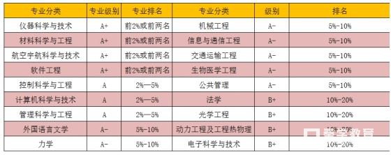 北京航空航天大学2018年招生录取分数线_北京航空航天大学优势专业介绍_北京航空航天大学毕业