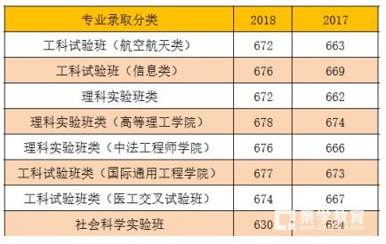 北京航空航天大学优势专业介绍_北京航空航天大学2018年招生录取分数线_北京航空航天大学毕业