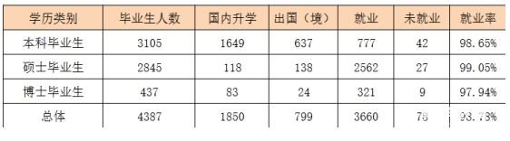 北京航空航天大学优势专业介绍_北京航空航天大学毕业_北京航空航天大学2018年招生录取分数线