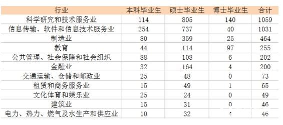 北京航空航天大学毕业_北京航空航天大学优势专业介绍_北京航空航天大学2018年招生录取分数线