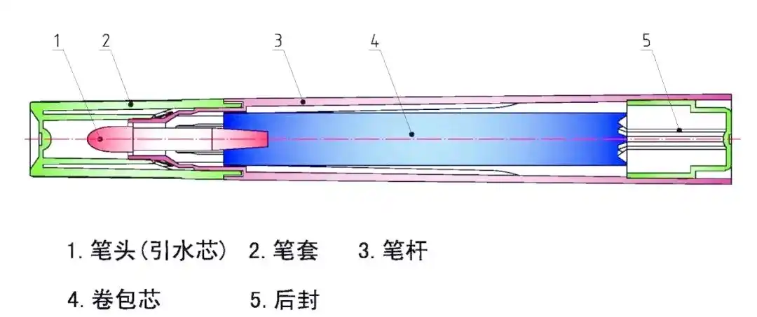 误用记号笔白板笔_白板笔加水_记号笔白板笔区别