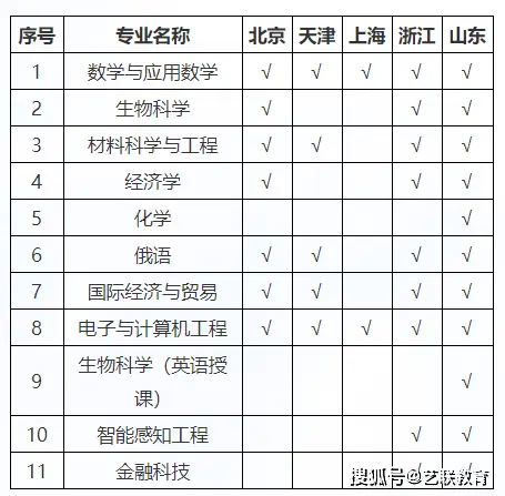 深圳北理莫斯科大学2023年本科综合评价招生简章_深圳北理莫斯科大学_深圳北理莫斯科大学2023年招生计划