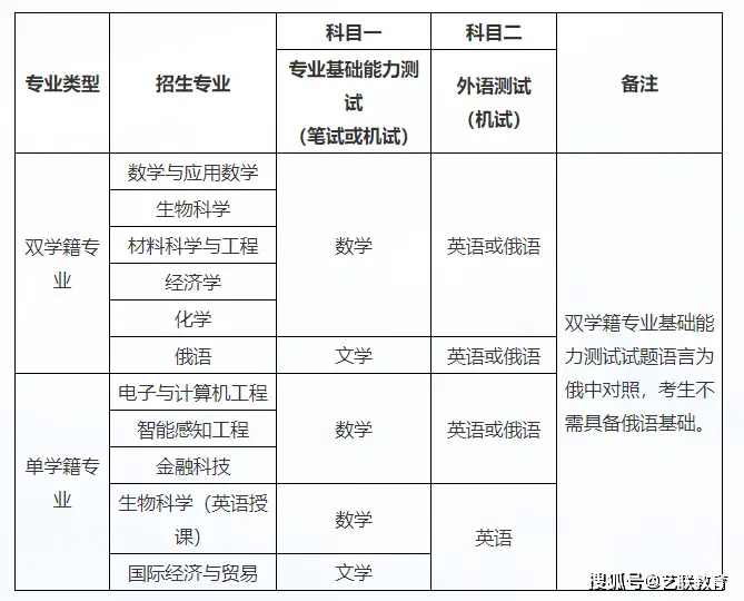 深圳北理莫斯科大学_深圳北理莫斯科大学2023年本科综合评价招生简章_深圳北理莫斯科大学2023年招生计划