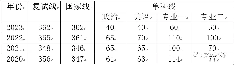 北京电影学院文学系_北京电影学院副教授_北京电影学院电视剧剧本创作方向