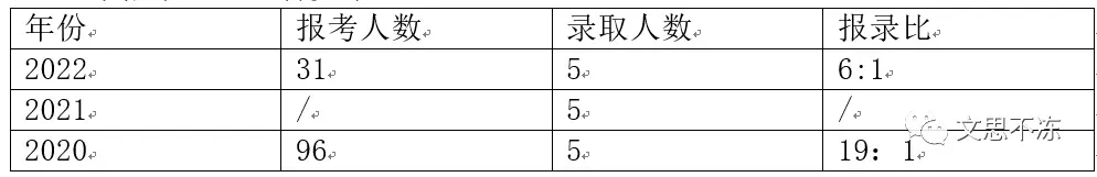 北京电影学院电视剧剧本创作方向_北京电影学院副教授_北京电影学院文学系