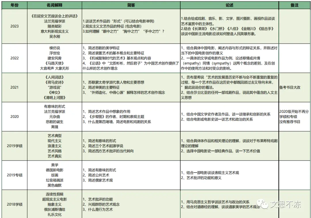 北京电影学院副教授_北京电影学院电视剧剧本创作方向_北京电影学院文学系