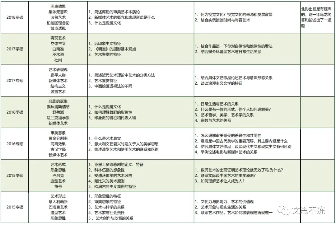 北京电影学院电视剧剧本创作方向_北京电影学院文学系_北京电影学院副教授