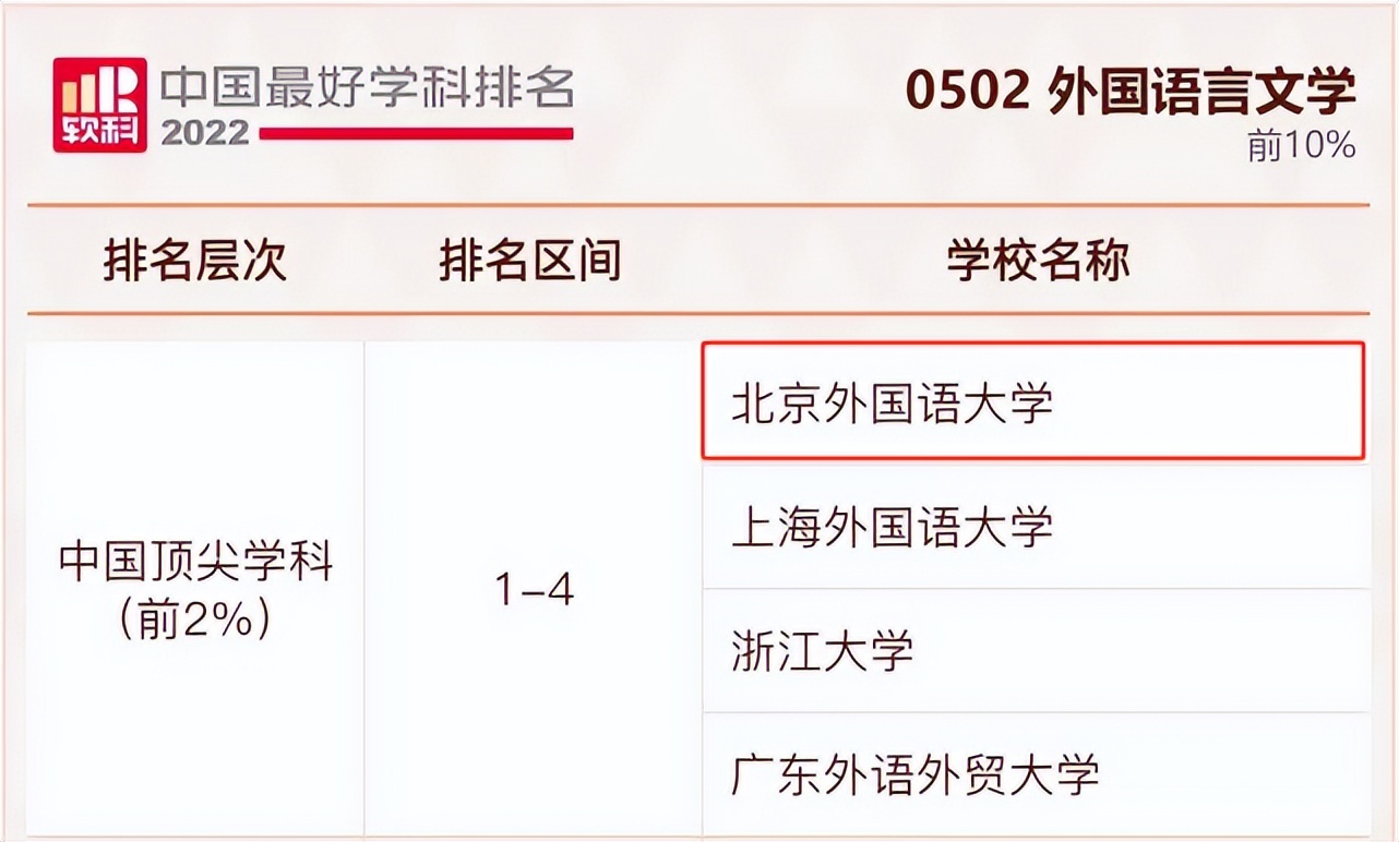 北京外国语大学学科建设_北京外国语大学教授_北京外国语大学历史沿革