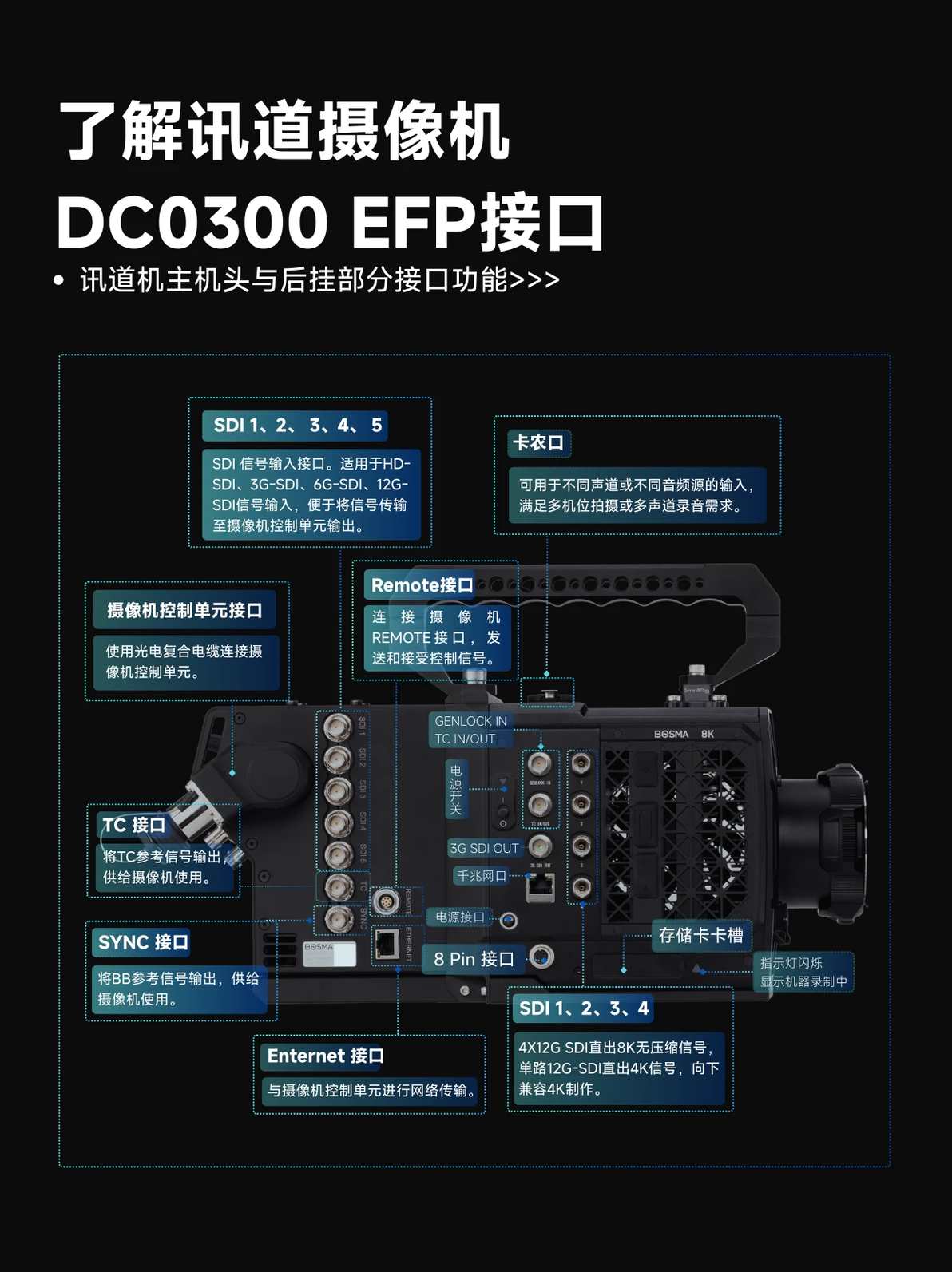 DC0300 EFP_讯道摄影机_讯道摄像机