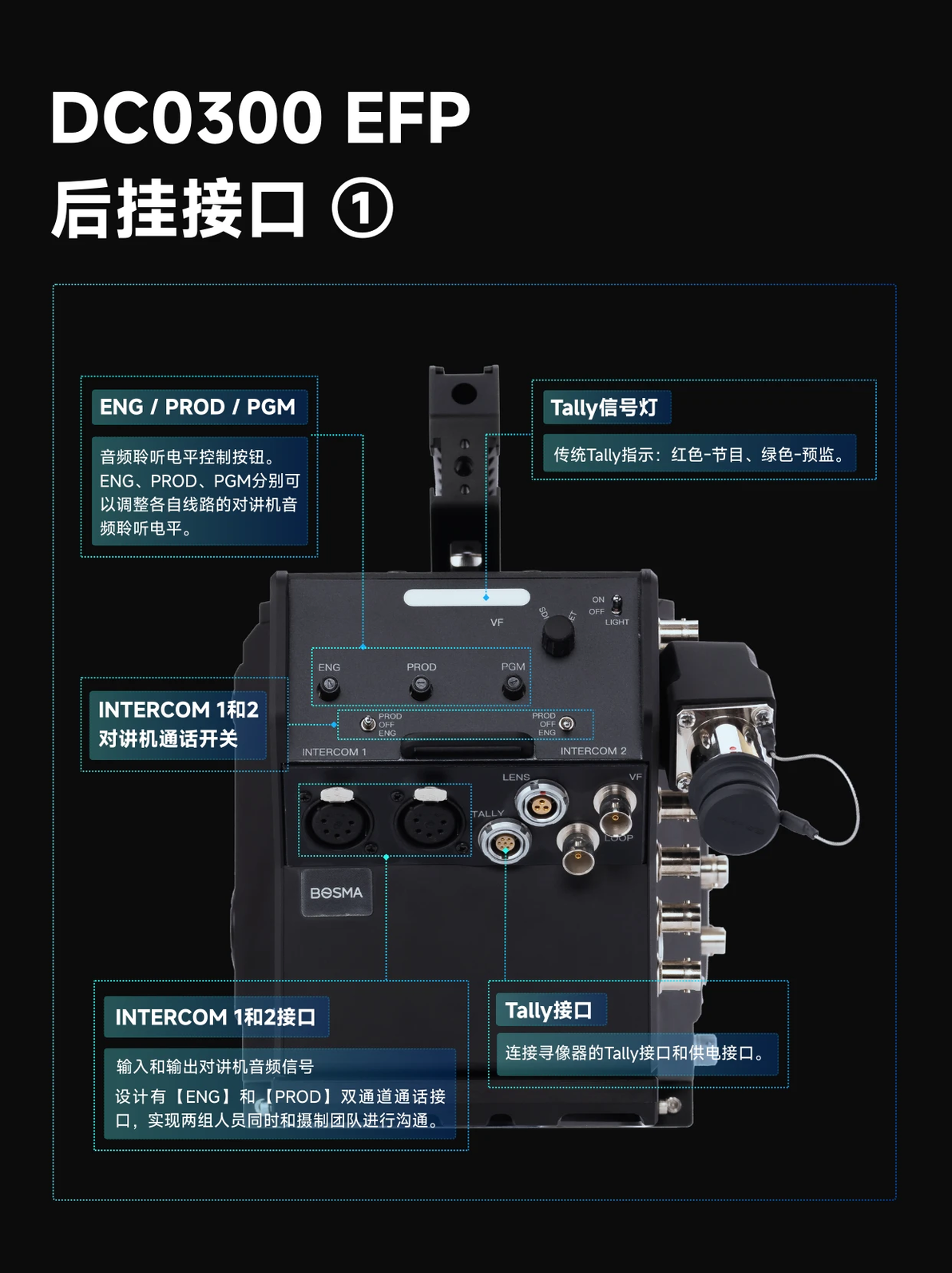 讯道摄影机_讯道摄像机_DC0300 EFP
