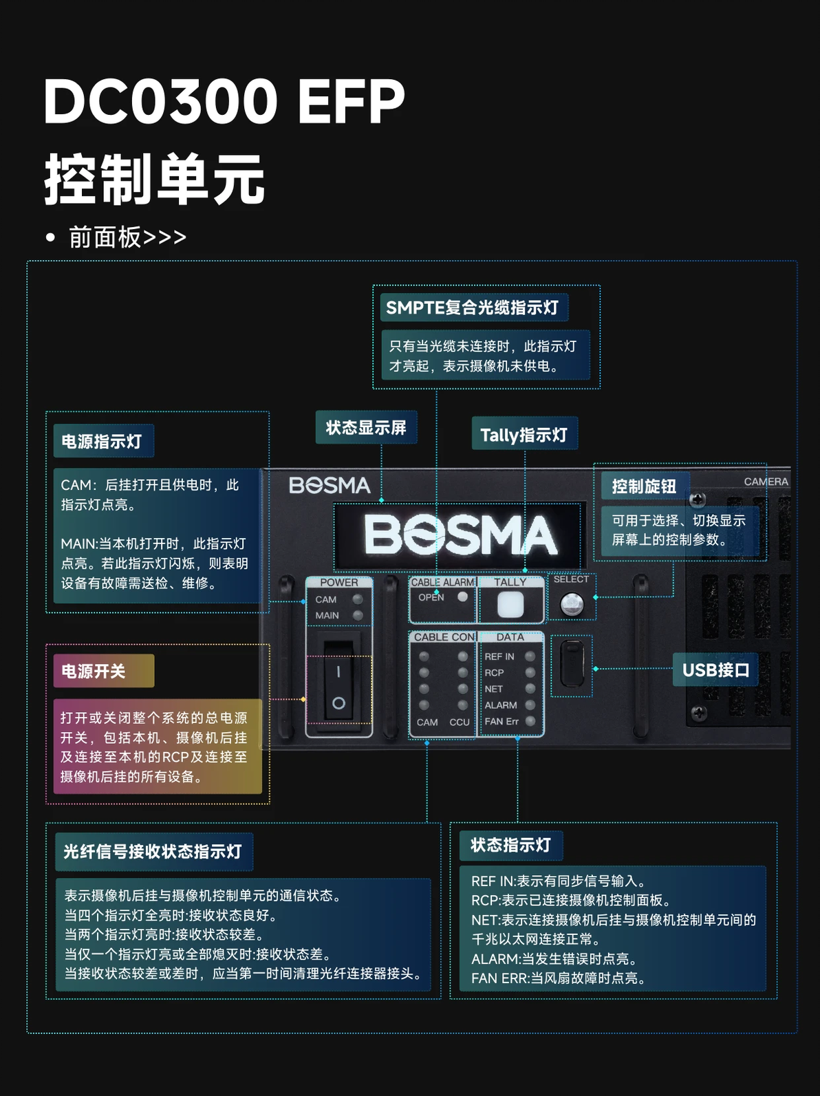 DC0300 EFP_讯道摄像机_讯道摄影机
