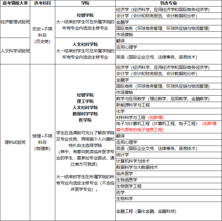 香港中文大学(深圳)_香港中文大学(深圳)招生简章_香港中文大学(深圳)2022年湖南招生计划
