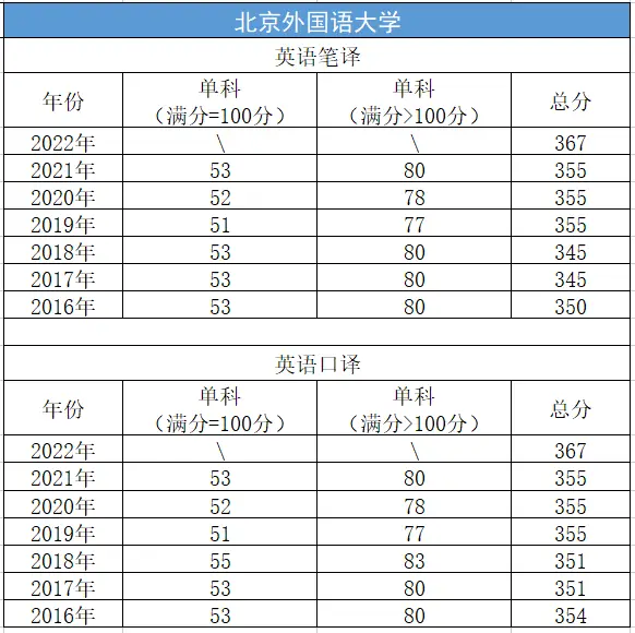 上海外国语大学翻译硕士_北京外国语大学翻译硕士_北京外国语大学学生