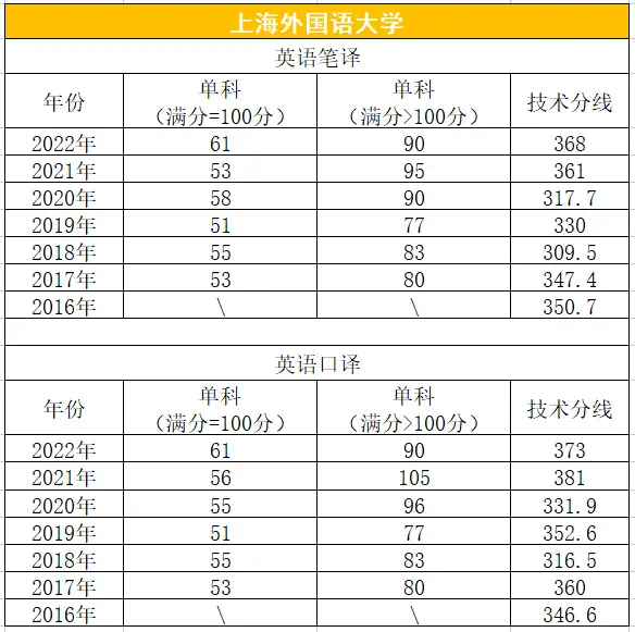 上海外国语大学翻译硕士_北京外国语大学学生_北京外国语大学翻译硕士