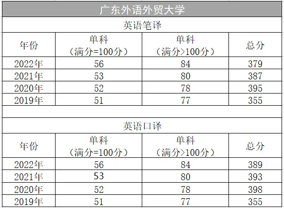 北京外国语大学学生_北京外国语大学翻译硕士_上海外国语大学翻译硕士