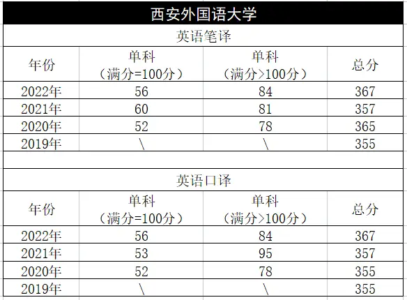 北京外国语大学翻译硕士_上海外国语大学翻译硕士_北京外国语大学学生